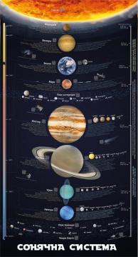 Купить Розумний плакат «Сонячна система» Максим Мирошниченко, Юрий Челомбитько
