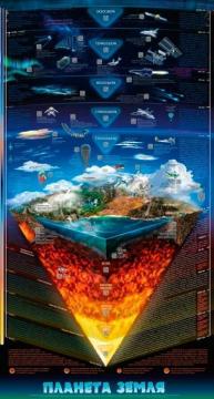 Купити Умный плакат «Планета Земля» Максим Мірошниченко