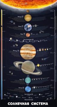 Купити Умный плакат «Солнечная система» Максим Мірошниченко, Юрій Челомбітько