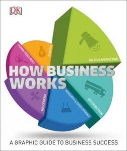 Купити How Business Works : The Facts Simply Explained Колектив авторів