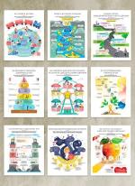 Купить Комплект коуч-плакатів «Як спілкуватися з дитиною» Monolith Bizz