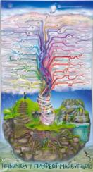 Купить Розумний плакат «Навички і професії майбутнього» Максим Мирошниченко